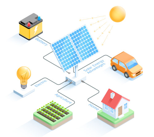 Renewable Energy Translations